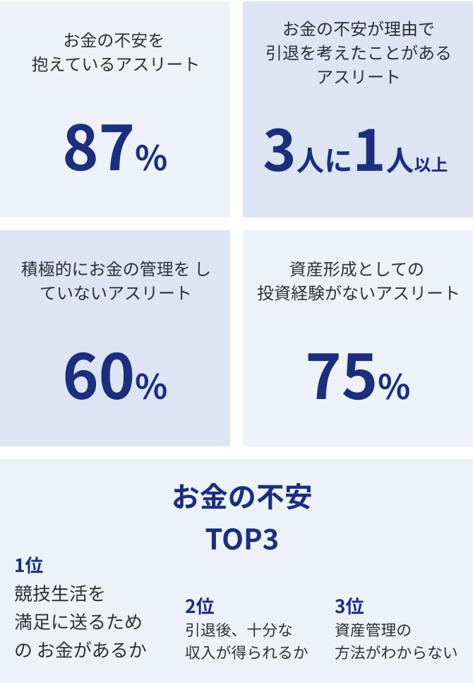 こんなお悩みはございませんか?